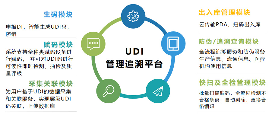 UDI标识追溯平台