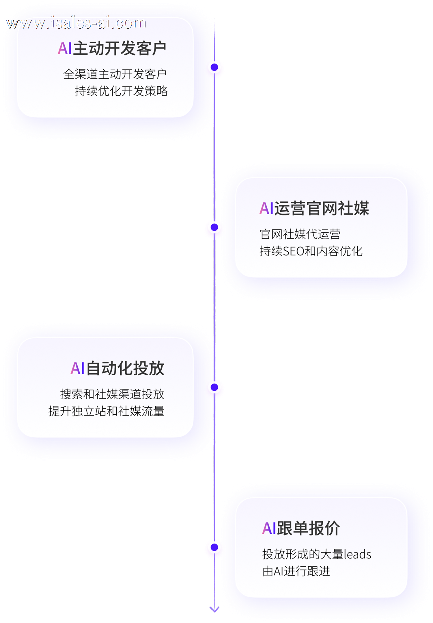 roadmap