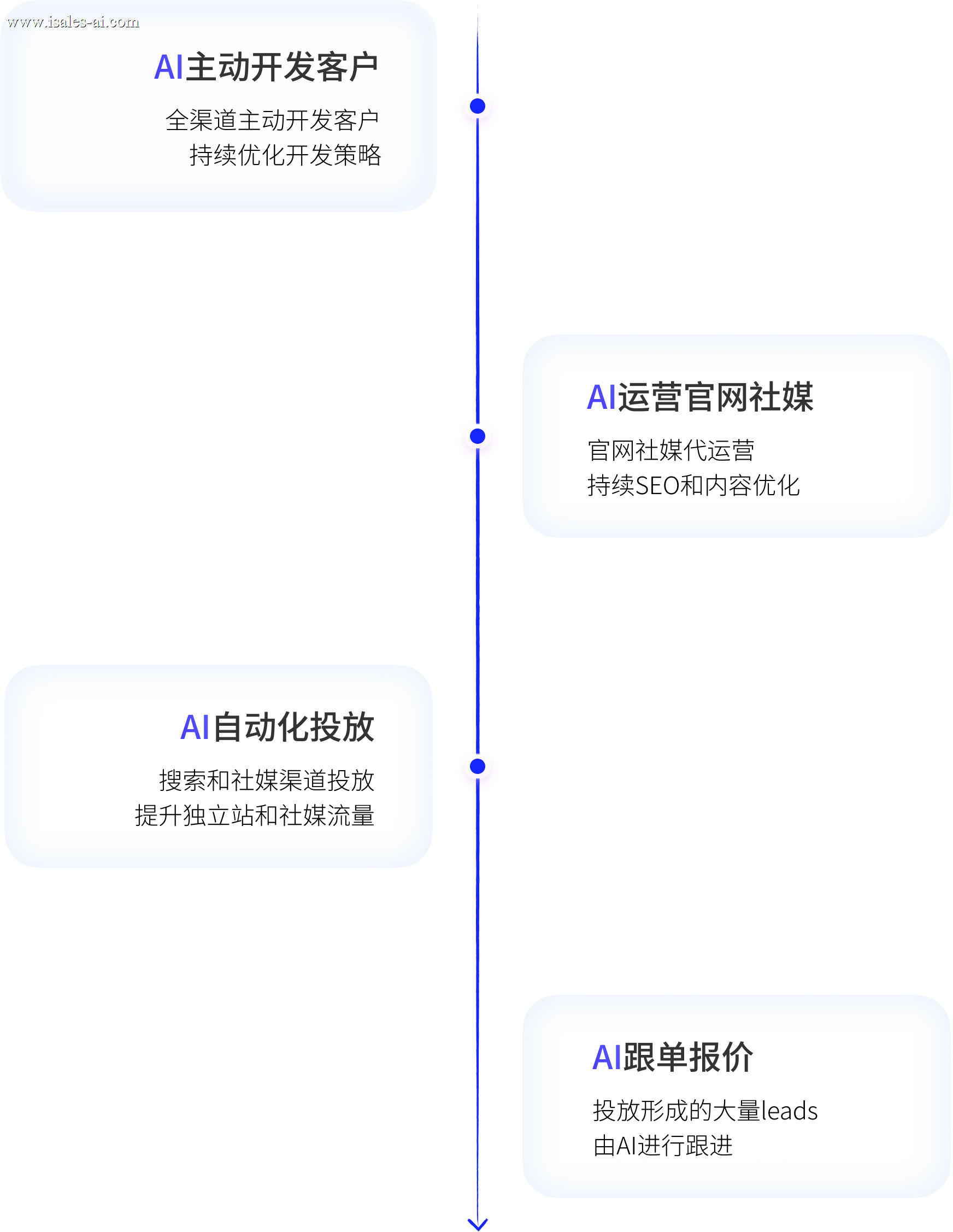 roadmap