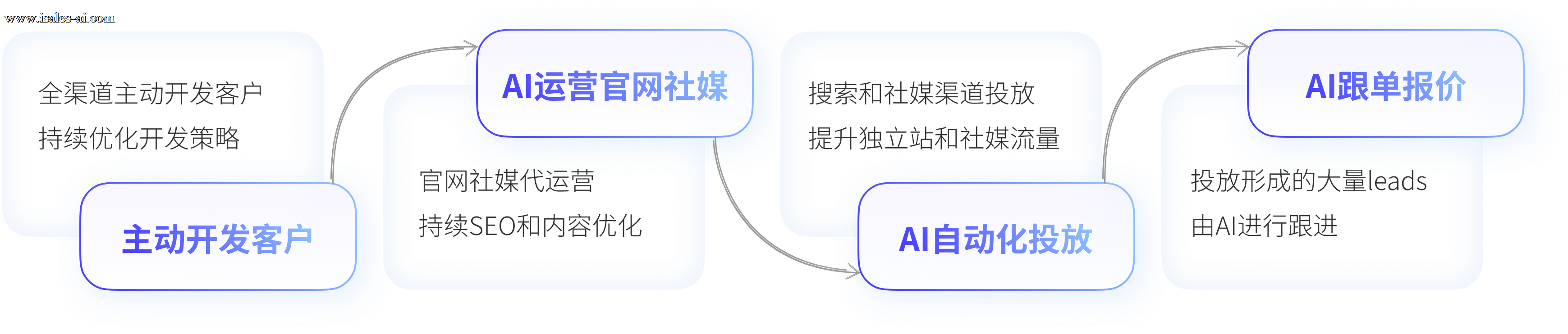 roadmap